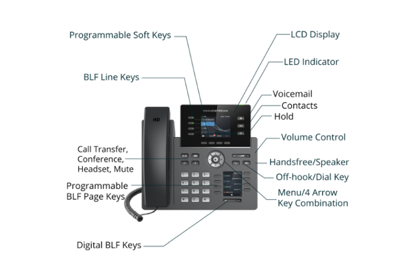 GRP2614 - Teléfono IP Wi-Fi, Grado Operador, 4 líneas SIP con 4 cuentas, pantalla a color 2.8", puertos Gigabit, Bluetooth, PoE