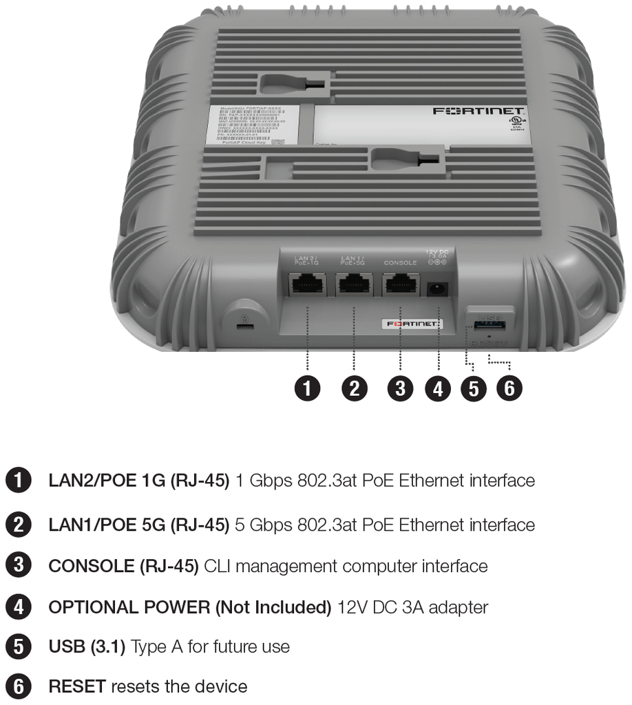 FORTINET FortiAP 831F (FAP-831F-A)