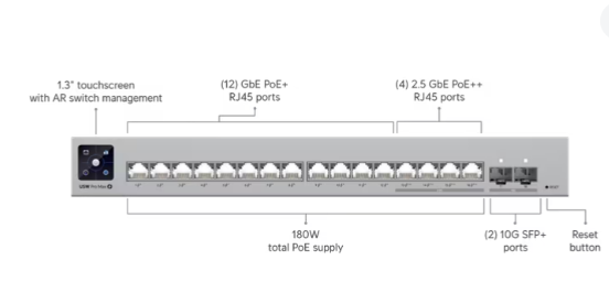 USW-Pro-Max-16-PoE (180 W)-/Un conmutador Etherlighting™ de capa 3 de 16 puertos con salida 2,5 GbE, PoE++ y opciones de montaje versátiles.