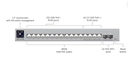 USW-Pro-Max-16-PoE (180 W)-/Un conmutador Etherlighting™ de capa 3 de 16 puertos con salida 2,5 GbE, PoE++ y opciones de montaje versátiles.