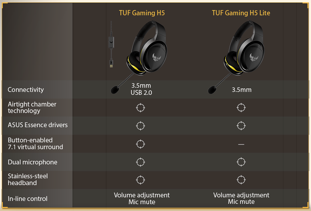 ASUS TUF Gaming H5 - Auricular - tamaño completo - cableado - USB, conector de 3,5 mm