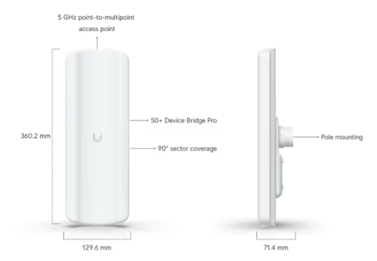 Ubiquiti - Wireless access point - UDB-Pro-Sector